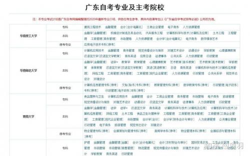 梅州自考可以报哪些学校,梅州自考地点有哪几个