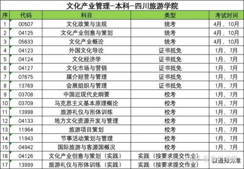自考一般报哪些学校,自考报考院校有哪些?