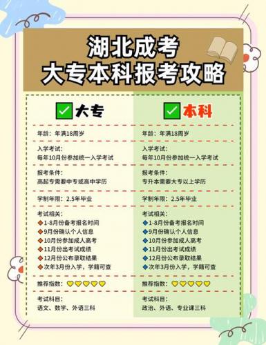 成考湖北民族大学如何报考,成考湖北民族大学如何报考公务员?
