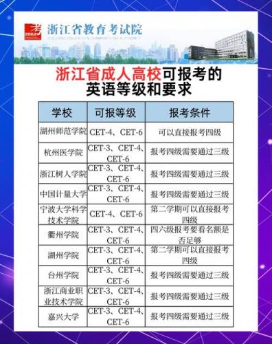 连江县成考院校有哪些，连江有哪些职专
