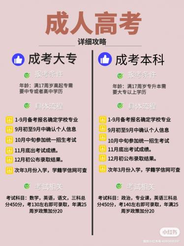 成考高升专培训学校有哪些，成考高升专教学视频