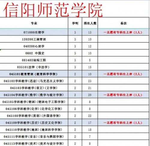 原阳县成考大专学校在哪里(河南成人大专哪个学校好)