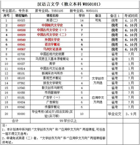 四川小自考什么专业好(小自考性价比最高的专业)