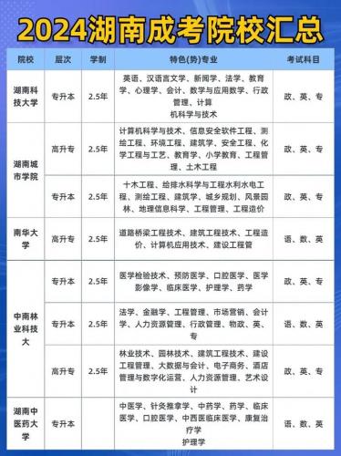 成考专业怎么选择学校呢，成考专业怎么选择学校呢知乎？