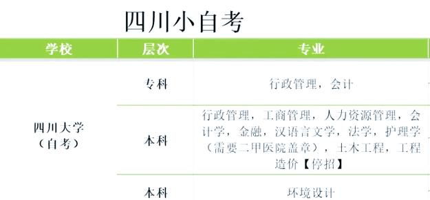 四川能自考哪些专业有学位(四川大学自考本科开设了哪些可以自考的专业)