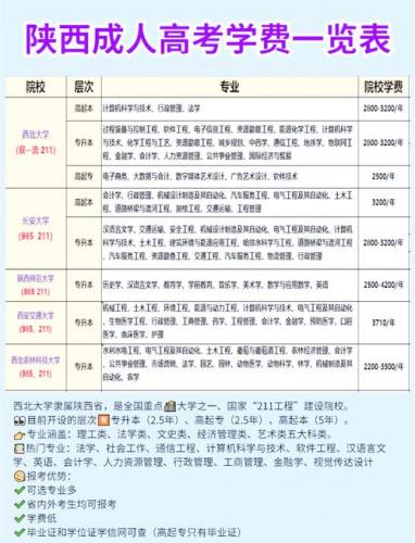 凤翔区成考专业有哪些学校(陕西电大成人教育都有哪些专业)