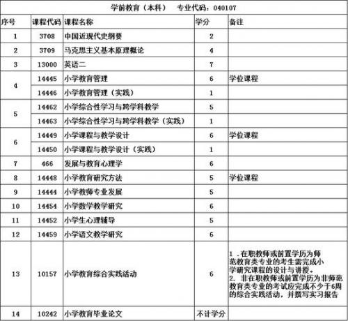 华中师范大学自考专业怎么选(华中师范大学自考有什么专业)