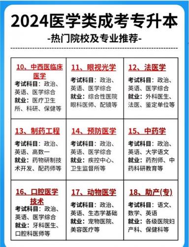 武汉成考药学专业学校有哪些(武汉成考学校有哪些)