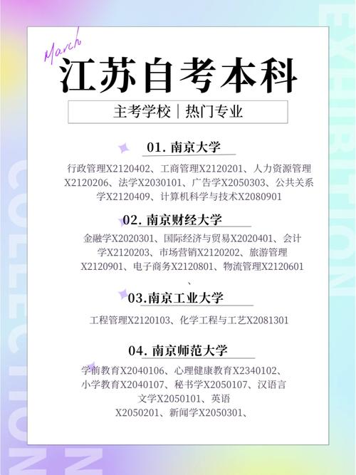 江苏有自考的学校有哪些?2021江苏自考本科有哪些学校和专业?