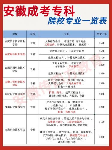滨江成考大专学校有哪些，滨江区的大专