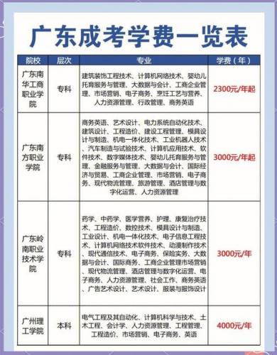 广州商学院成考价格是多少？广州商学院成考价格是多少？