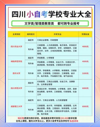 自考怎么选学校在哪个平台？自考怎么选学校在哪个平台查询？