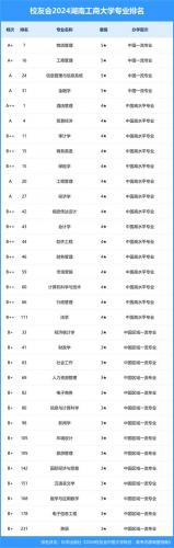湖南商学院成考多少分,湖南商学院多久升的一本?