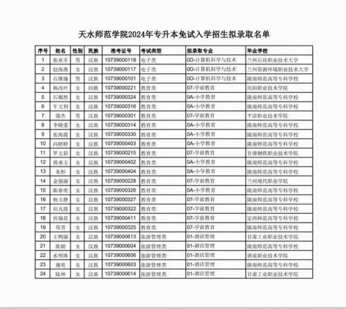甘肃都有哪些师范院校可以报成考，在甘肃招生的师范院校有哪些