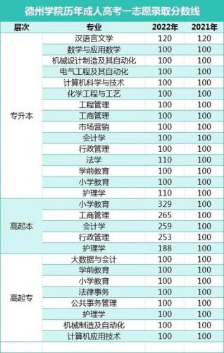 山东成考多少分能上学校,2020山东成人高考多少分能过呀?