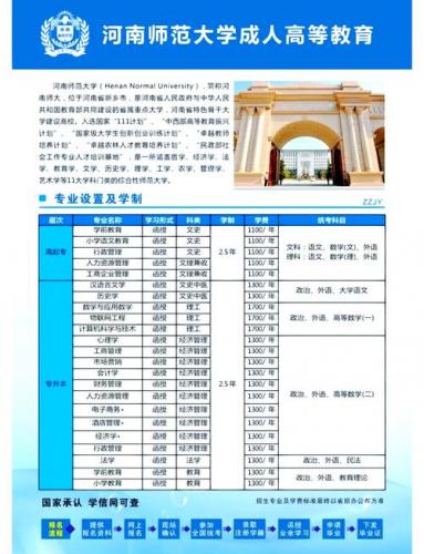 安溪县成考班级有哪些学校,安溪县成考班级有哪些学校名单