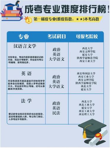 成考书法学校有哪些，成人高考书法学专业？