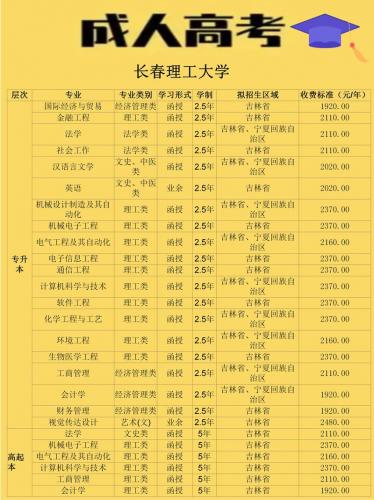 长春可以自考的学校有哪些大学,长春可以自考的学校有哪些大学名单?