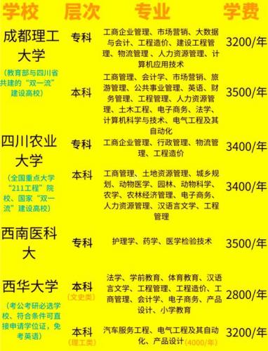 四川自考本科大学有哪些?四川自考本科院校有哪些?
