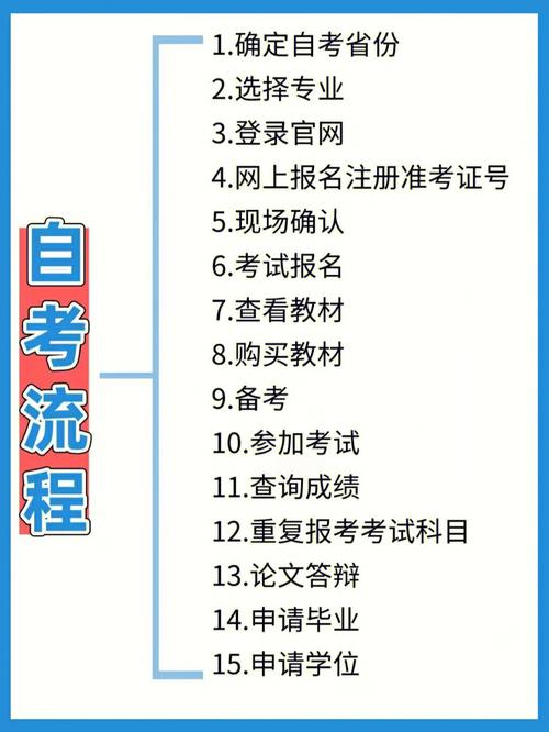 自考怎么报本科专业学校,想自考本科,怎么报名?