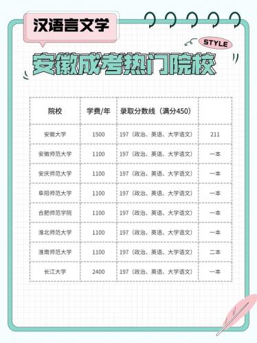 成考一旦录取什么学校，成考录取后容易毕业吗？
