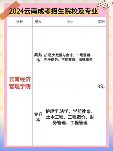 云南成考有哪些大学可以报名,云南成人高考有些什么专业?