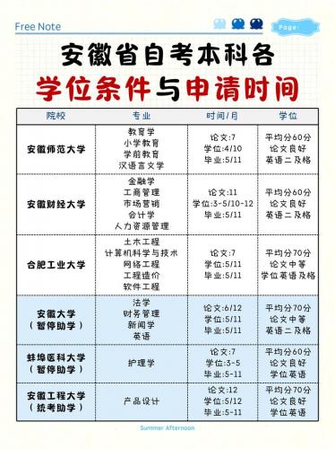 安徽自考新增专业表是什么(安徽自考本科有体育教育专业吗)
