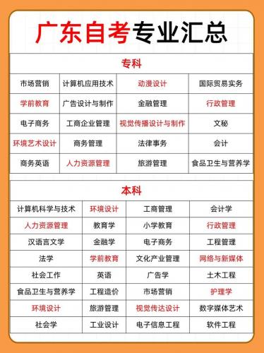 怎么查自考开设的专业有哪些(广东省自考怎么看有哪些专业)