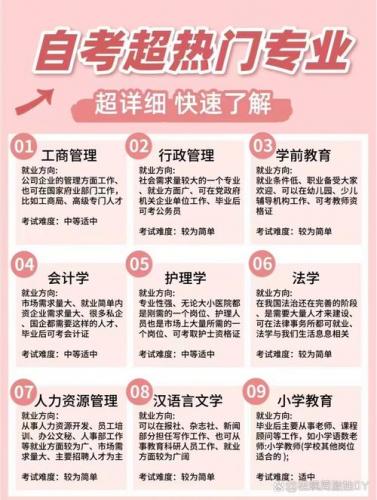 成人自考本科哪些专业好(成人自考什么专业比较好)