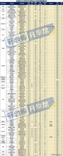 云南成考怎么选学校啊知乎(云南专科成人高考报哪个学校)