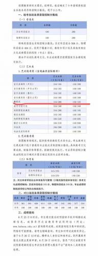 成考如何考上舞蹈院校？舞蹈类成人高考？
