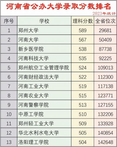 河南省自考本科有哪些大学,河南自考本科有哪些学校名单