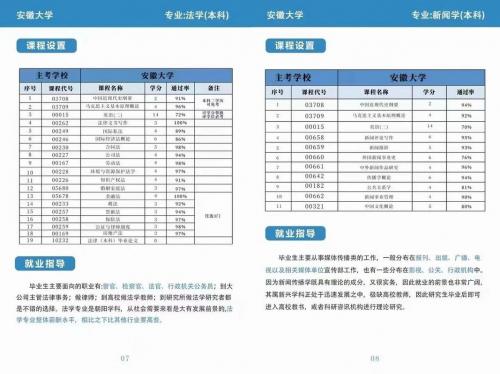 安徽大学自考什么专业好考,安徽大学自考本科专业本科官网
