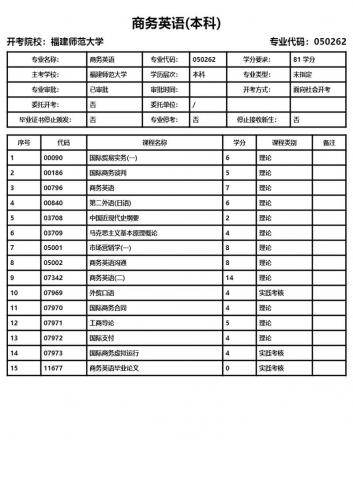 自考本科去学校有哪些专业,自考本科有什么专业选择