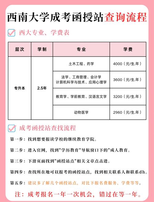 成考西南医科大学学费多少，西南医科大学成人本科学费？