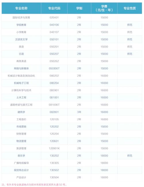 河南自考本科院校学费多少,河南自考费用多少