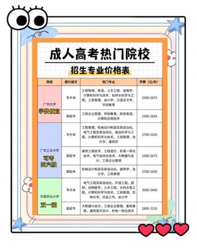 鞍山成考院校学费多少?鞍山成人自考学校有哪些?