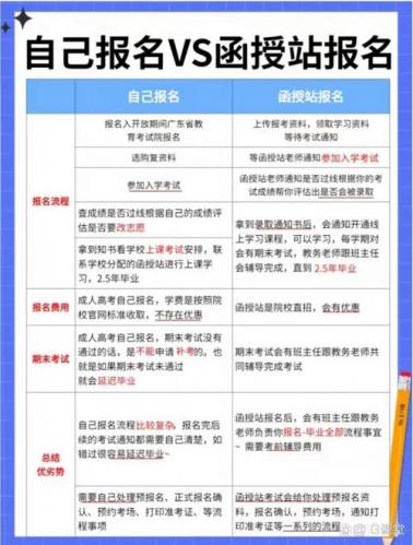 成考隔学校远怎么学,成考报考学校学校有差别吗?