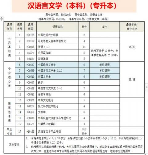 自考本都考什么大学?自考本科考哪些大学?
