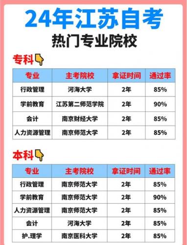 徐州成人自考本科什么专业比较好(徐州自考本科都有哪些专业可以选择)