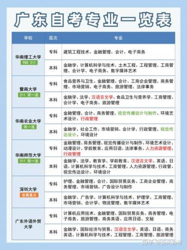 广东自考有哪些专业好就业(自考选什么专业好就业)