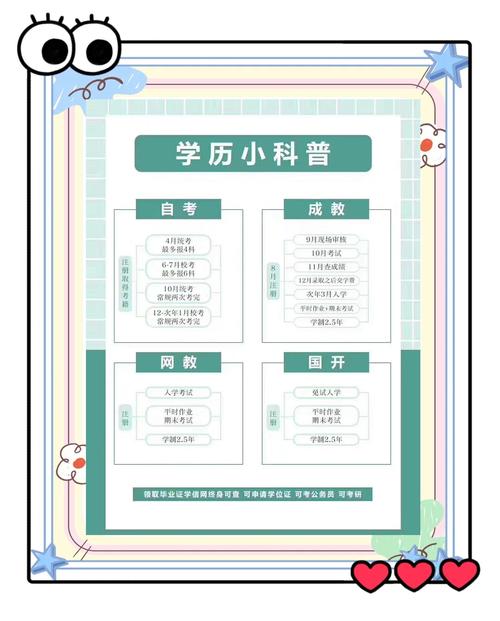 成人自考换专业怎么换(自考过程中可以换专业吗怎么换)