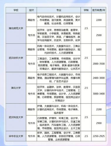 华州区成考院校在哪里(怎么查询成考院校和专业)