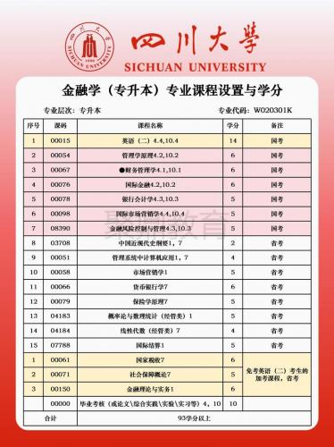 自考学校专业查询网站是什么(四川大自考的专业代码怎么查询)
