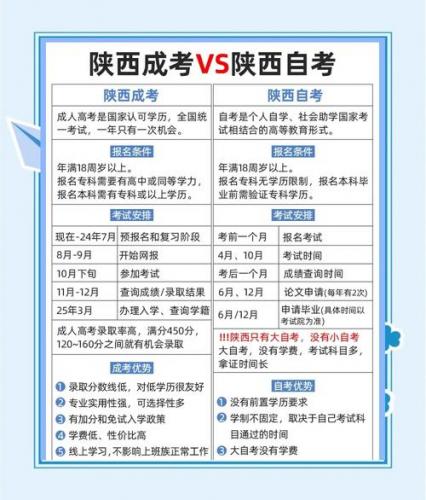 陕西自考都有哪些专业吗(陕西省自考本科有哪些专业)