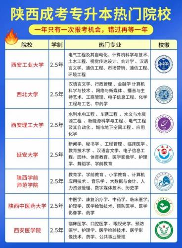成考146报哪些学校陕西？成考146分能过吗？