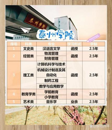 淮安市成考院校有哪些学校？淮安成人本科院校有哪些？