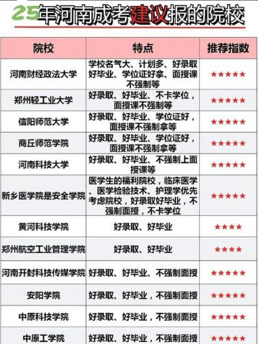 郑州成考院校推荐官有哪些，郑州成考院校推荐官有哪些人