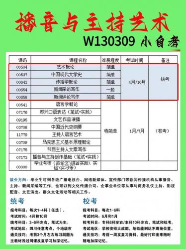 自考专业媒体传播学考什么(自考新闻学本科需要考哪些科目)