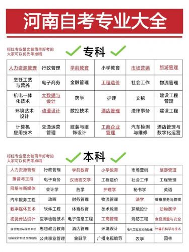 自考有多少个专业选择了(自考本科的专业有哪些)
